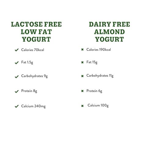 lactose  dairy  key differences explained green valley