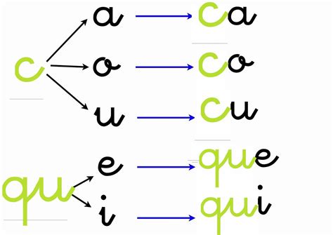 uso de la   la  ortografia lectura  escritura ensenando espanol