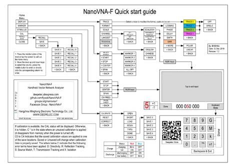 nanovna  vector network analyzer  mhz button hardware vrf demo kit ebay