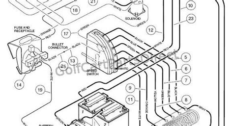 club car controller wiring diagram fab port