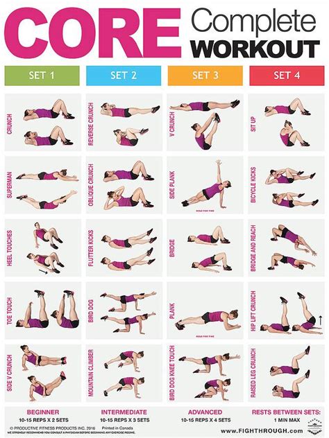 core complete workout poster exercise publications