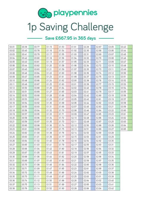 penny  day savings calendar   calendar printable