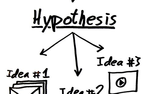 hypothesis  mass communication media research method mass