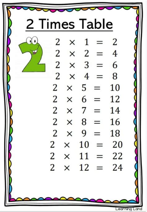 multiplication table teacha