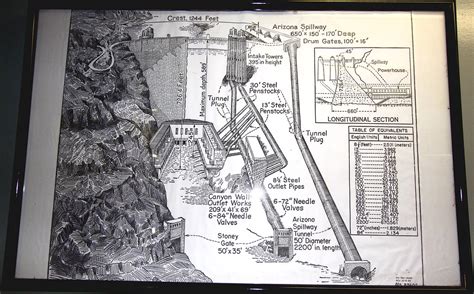 schematic diagram  hoover dam power plant  penstocks flickr