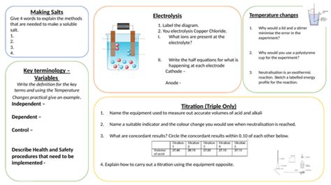 aqa required practical summary teaching resources