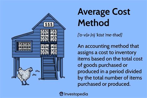 average cost method definition  formula