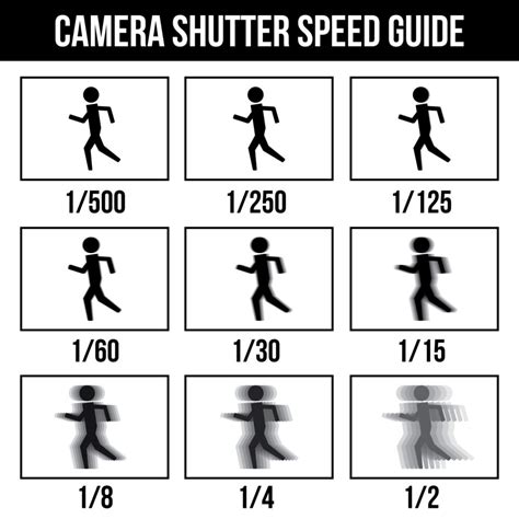 shutter speed  photography al macphee