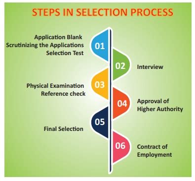 steps  employee selection process human resource management