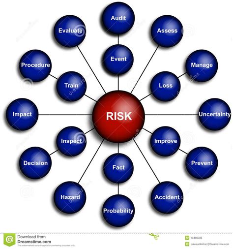 understanding  businesss risk profile   tukangdecorkitchensetbakung