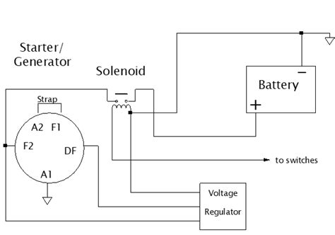 wiring diagram  club car starter generator wiring diagram