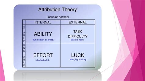 attribution theory