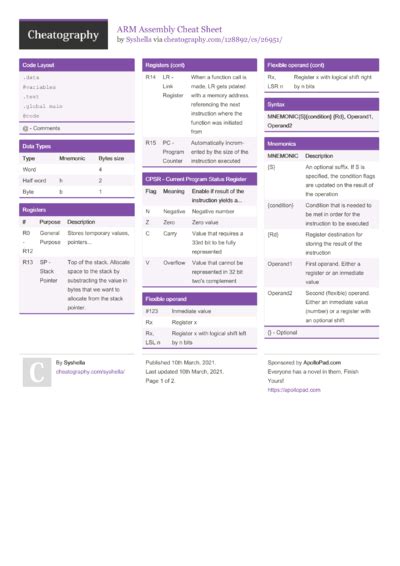 Asm 8085 Cheat Sheet By Deathtitan77 Download Free From Cheatography