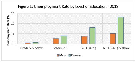 talkingeconomics covid  work  home  female labour force participation  lesson