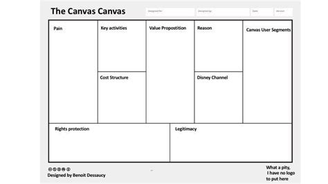 canvas canvas marketing plan infographic business infographic initial canvas canvas canvas
