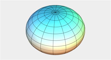 ellipsoidspheroid  oblate spheroid planet earth gis geography