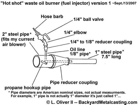 image result  diagram   coal forge forge burner waste oil