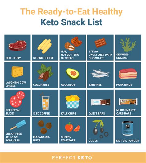 47 healthy keto snacks that won t kick you out of ketosis