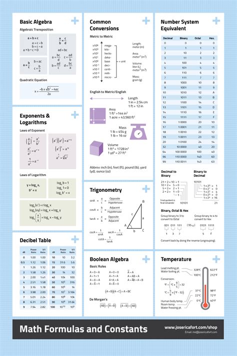 view source image math formulas basic algebra math methods