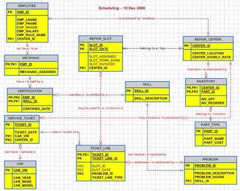 er diagram  inventory management system  logistics