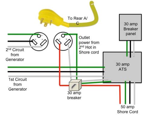 amp rv breaker box wiring diagram wiring diagram  schematics