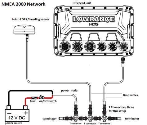 nmea  connector wiring diagram networking  party gpsgnss  lowrance biobase