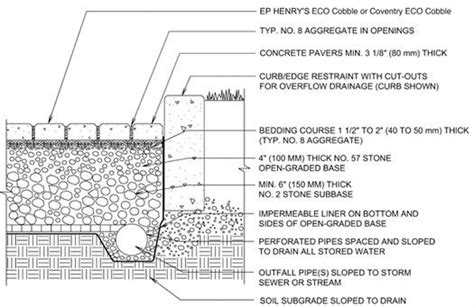 related image permeable pavers landscape architecture design landscape construction