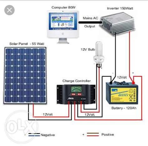 solar connection solar energy panels solar panel installation solar power system