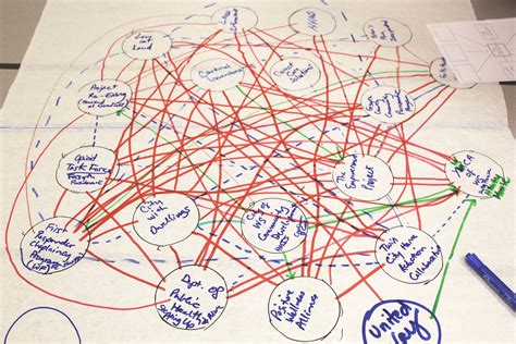 asset mapping  powerful tool  improving communities thunderhead