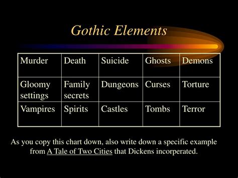 gothic literature powerpoint    id