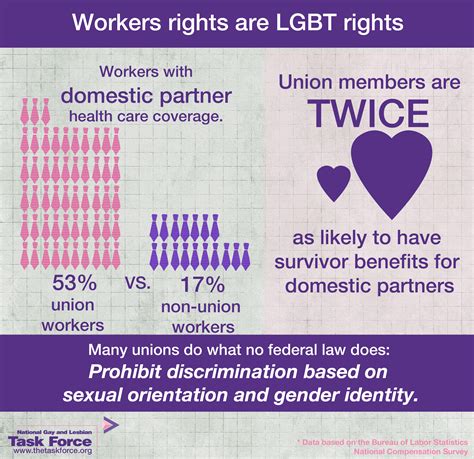 Workers Rights Are Lgbt Rights National Lgbtq Task Force
