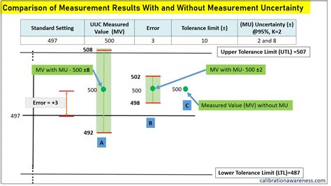 ways      measurement uncertainty reported   calibration certificate