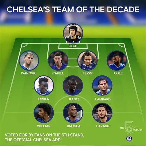 official chelsea team   decade  voted  fans    stand
