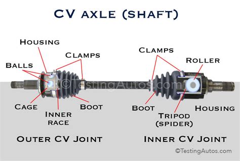 diagram  car wheel axle