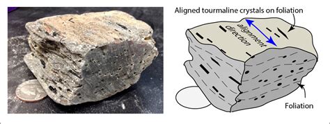 metamorphic textures geosciences libretexts