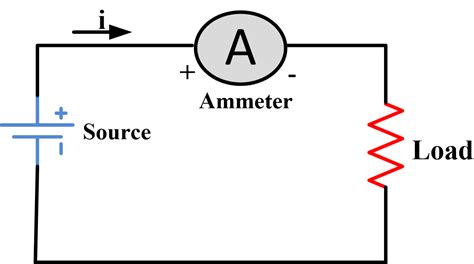 ammeter definition  working principle electrical academia