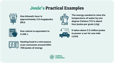 joule definition history practical examples