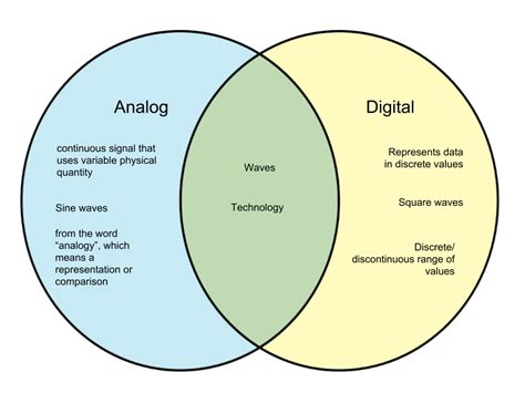 difference  analog  digital diffwiki