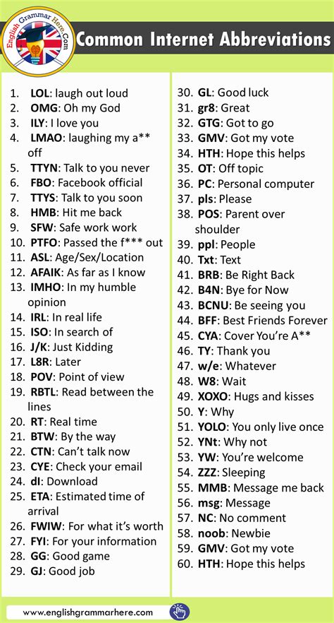 pin  internet abbreviations  english