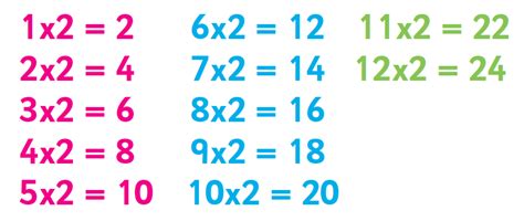 multiplication chart   dastpeer