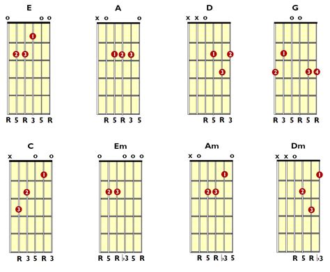 guitar notes  beginners google search blues guitar stuff pinterest guitars guitar