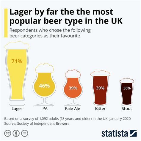 popular types  beer lupongovph