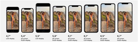 iphone scherm vergelijken