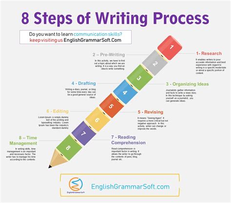 writing process  easy  step resource  writers gambaran