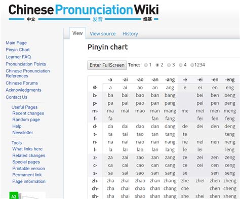 pinyin chart chinese mandarin zhongwen hanyu putonghua https