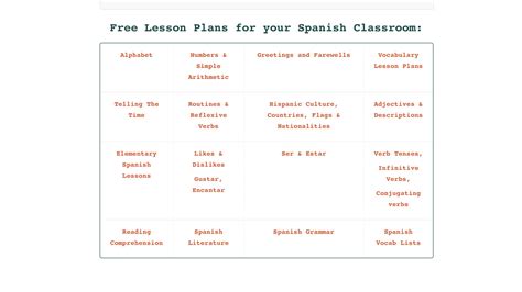 Lesson Plan Free Lesson Plans Teaching Spanish How To Plan