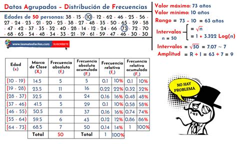 Konwersacyjny Ruch Kampania Tabla De Frecuencia Datos Agrupados Y No