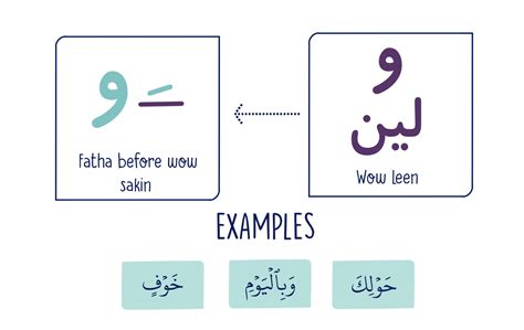 leen letters  soft vowels al qasas learning