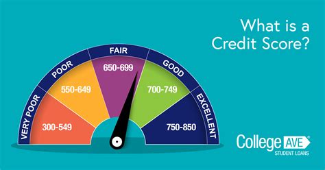 student credit scores  guide  college college ave