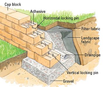 building  interlocking block retaining wall building masonry walls